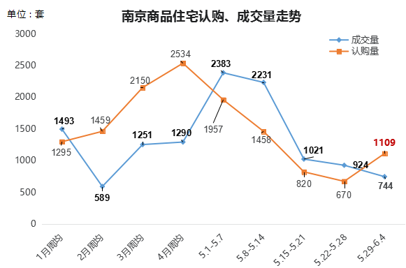 南京四宗地塊底價(jià)成交背后的故事與未來(lái)藍(lán)圖揭秘，總價(jià)值達(dá)365億！